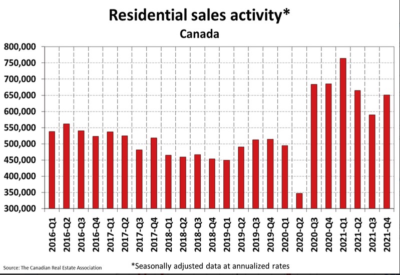 National Residential Statistics